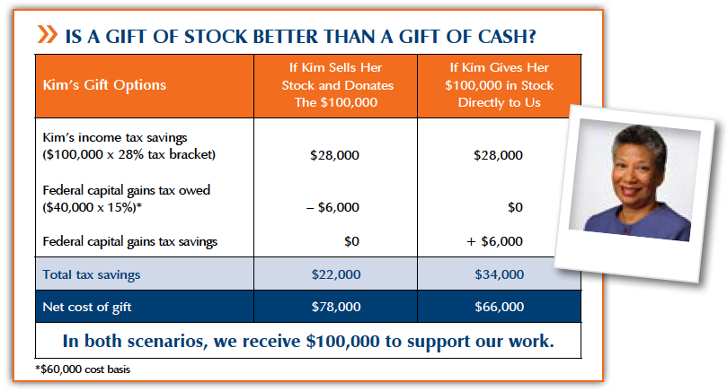 Chart showing the tax advantages of giving stock